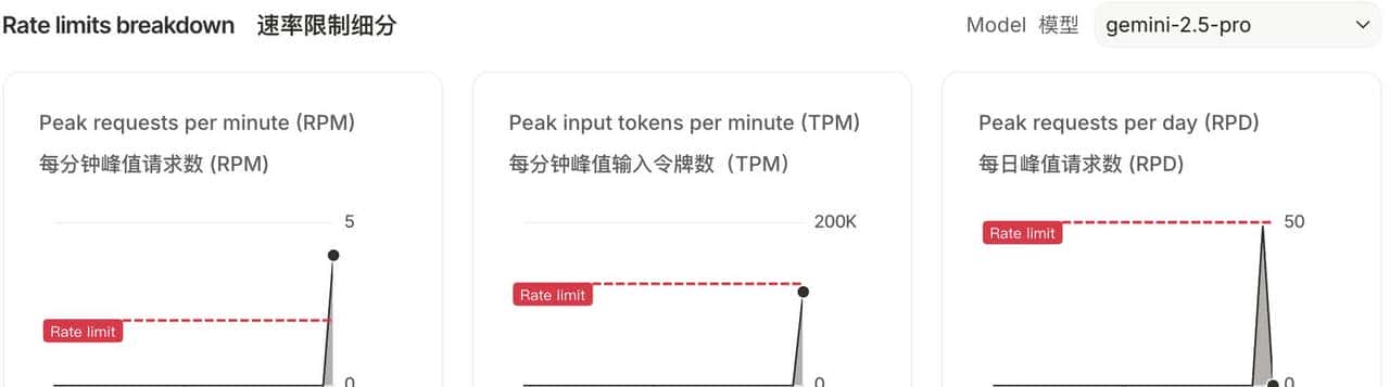 不花钱!也能用 Claude Code|开源路由接入 Gemini/Qwen3/GLM