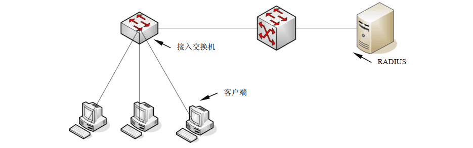 交换机．路由器．防火墙-技术提升【1.7】