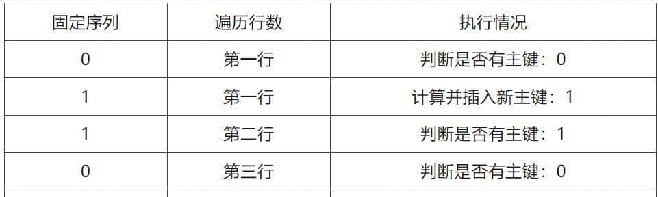 黑客大佬总结的SQL注入精粹：从0到1的注入之路（万字内容）