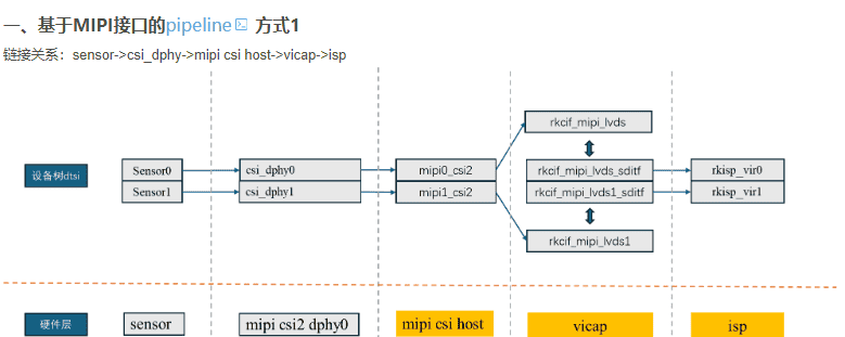 RV1106G2 双目杂记