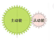 青少年机器人技术等级考试理论综合试卷(一级)2019年3月