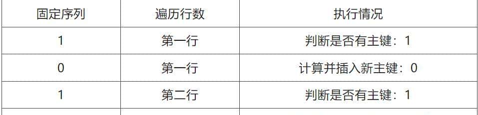 黑客大佬总结的SQL注入精粹：从0到1的注入之路（万字内容）