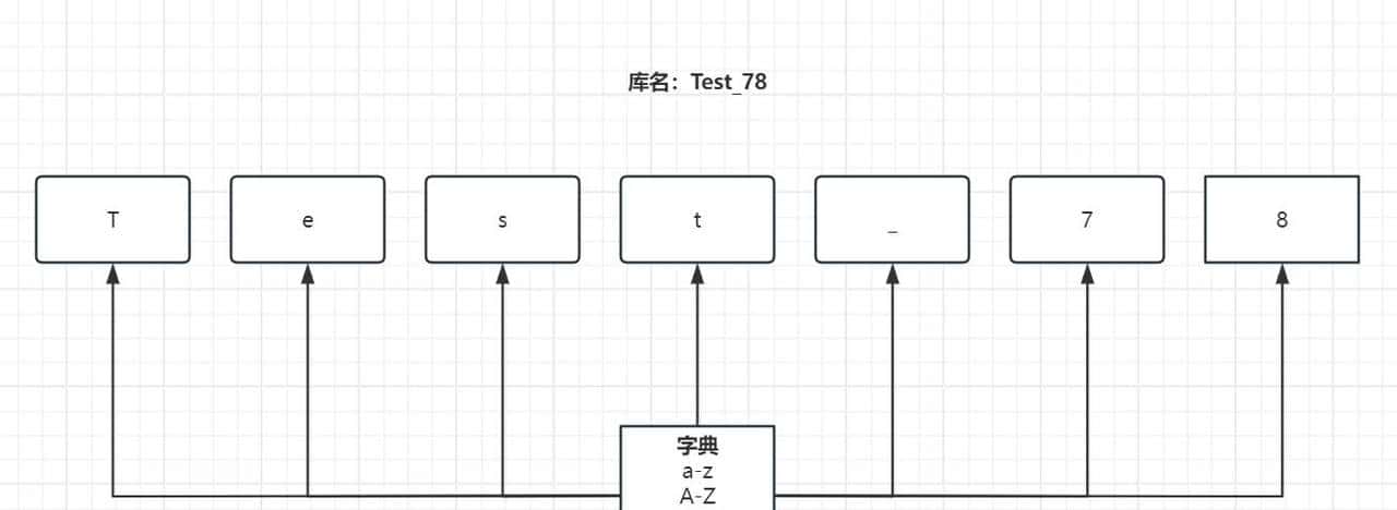 黑客大佬总结的SQL注入精粹：从0到1的注入之路（万字内容）