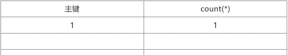 黑客大佬总结的SQL注入精粹：从0到1的注入之路（万字内容）