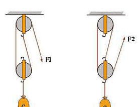 青少年机器人技术等级考试理论综合试卷(一级)2019年3月