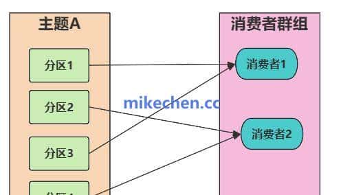 Kafka原理最全详解(图文全面总结)