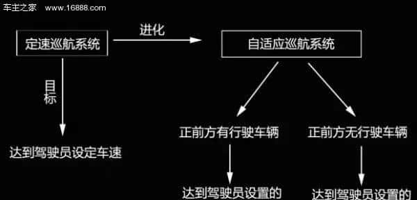 从soc_new_pcm看PCM设备的创建贫张嘏承拍