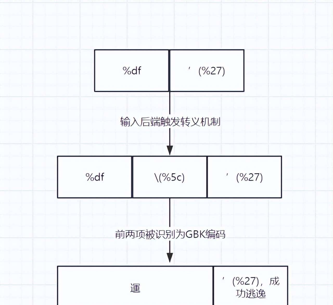 黑客大佬总结的SQL注入精粹：从0到1的注入之路（万字内容）