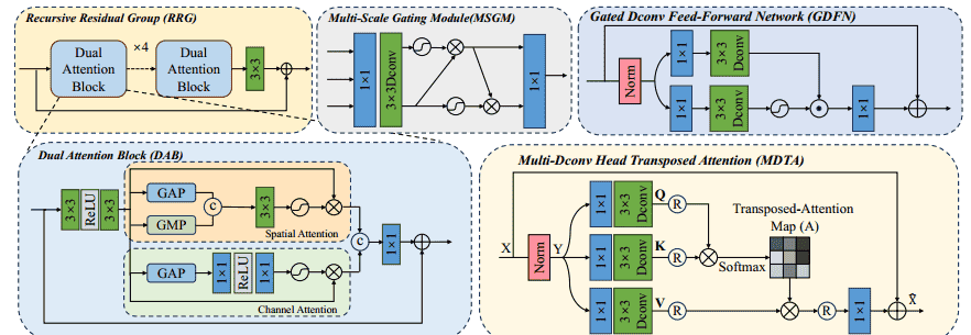文章精读:(CVPR2024)DemosaicFormer:用于HybridEVS相机的粗到细去马赛克网络