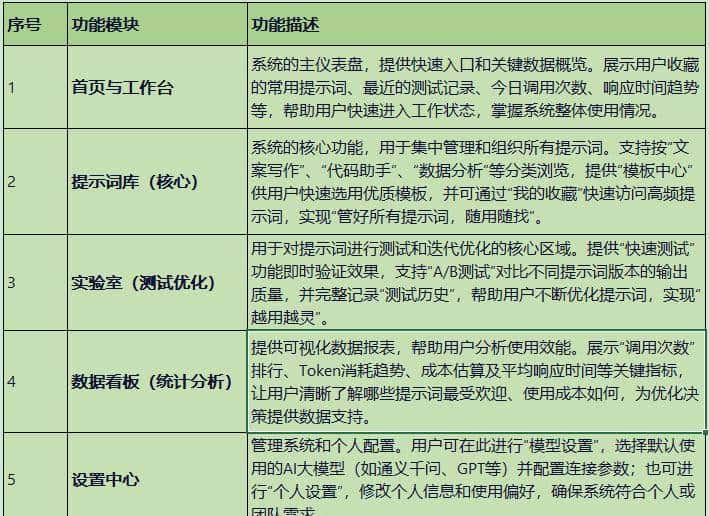 一文掌握怎么利用Python+AI构建一个精简版智能提示词系统