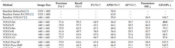 YOLO-Tryppa:一种基于YOLO的新型方法,用于快速精准检测小型锥虫寄生虫