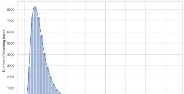 YOLO-Tryppa:一种基于YOLO的新型方法,用于快速精准检测小型锥虫寄生虫