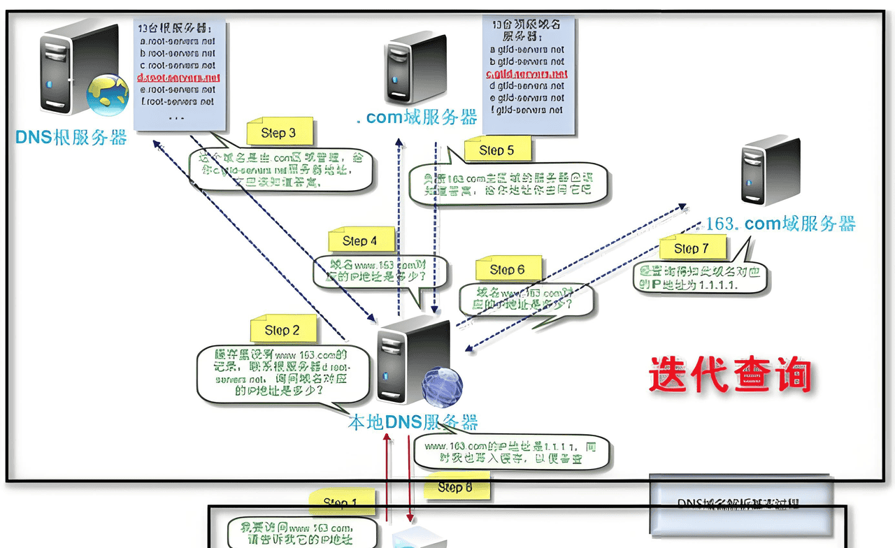 Linux（七）网络相关命令