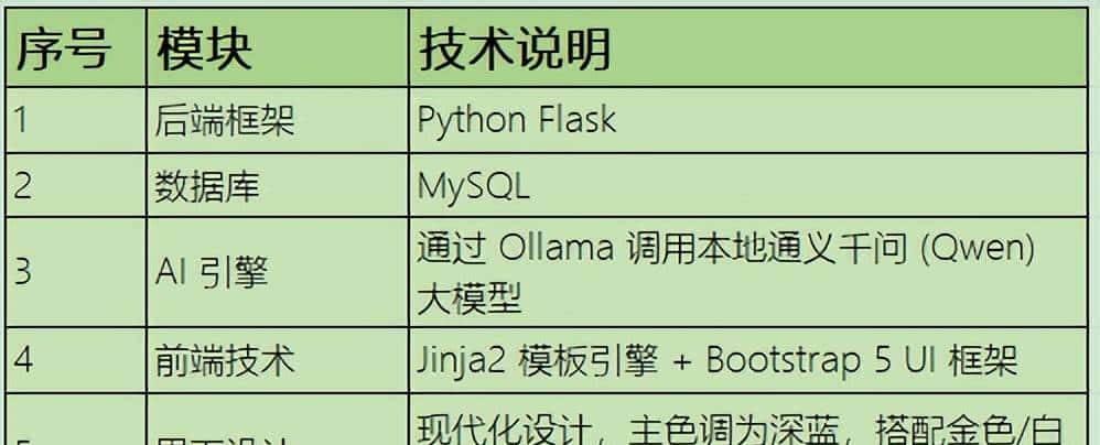 一文掌握怎么利用Python+AI构建一个精简版智能提示词系统