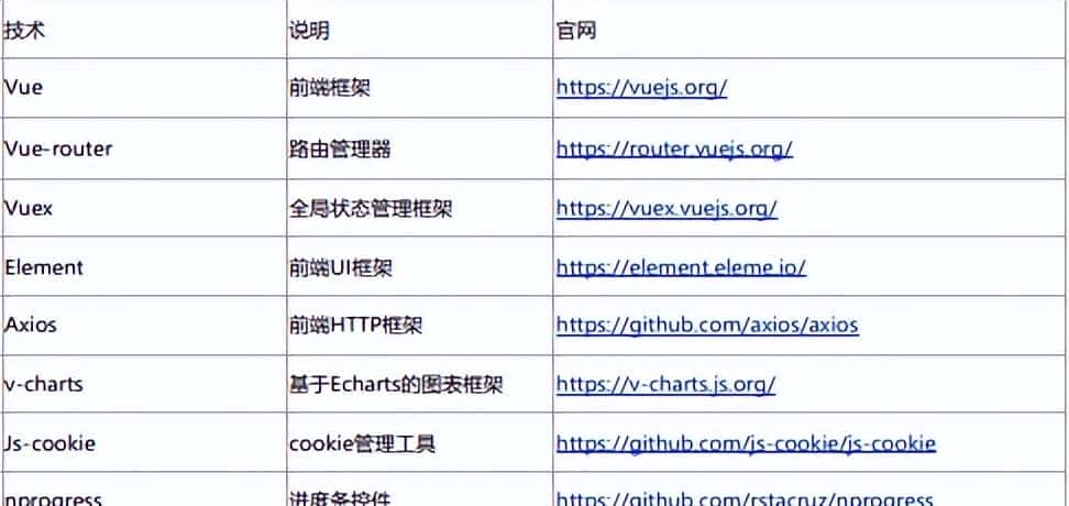 推荐一个基于spring boot开发的前后端分离商城，真正的保姆级