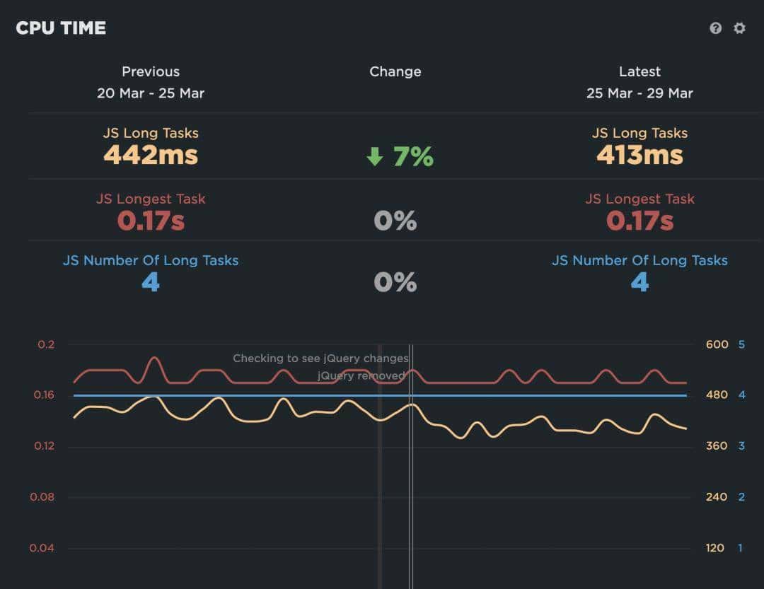 jQuery 已“死”？为清除技术债，我们删掉了前端所有 jQuery 依赖