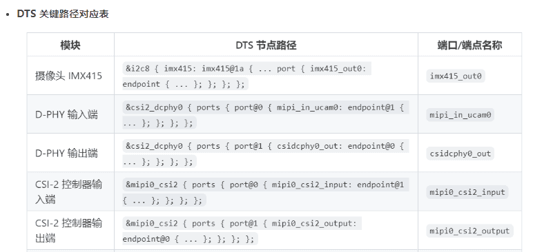 RV1106G2 双目杂记