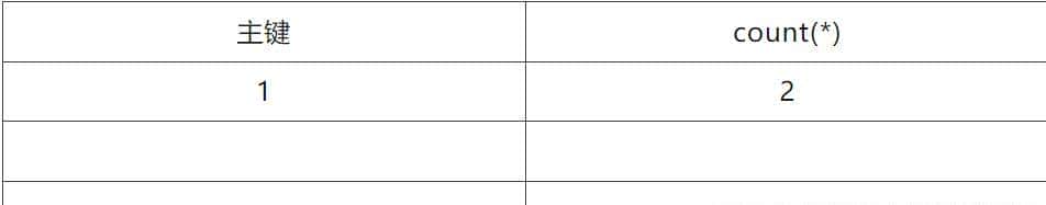 黑客大佬总结的SQL注入精粹：从0到1的注入之路（万字内容）