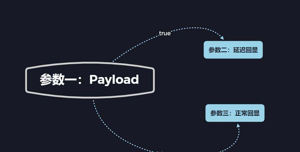 黑客大佬总结的SQL注入精粹：从0到1的注入之路（万字内容）