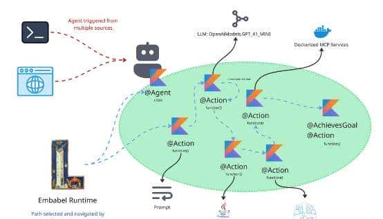 弃 Python 拥抱 JVM，Spring 之父 20 年后再造“革命性框架”：我从未如此确信一个新项目的必要性