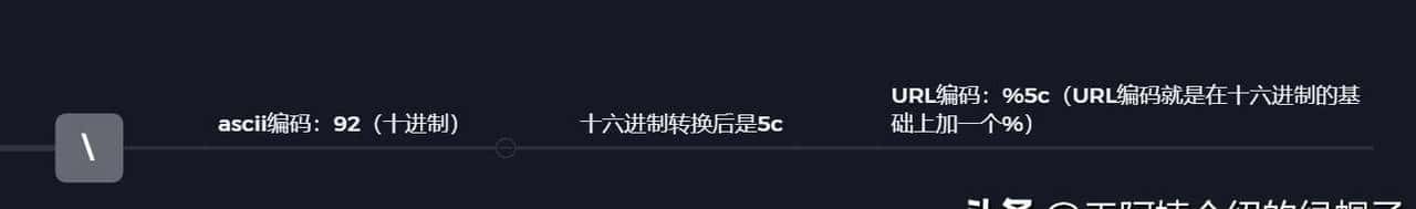 黑客大佬总结的SQL注入精粹：从0到1的注入之路（万字内容）