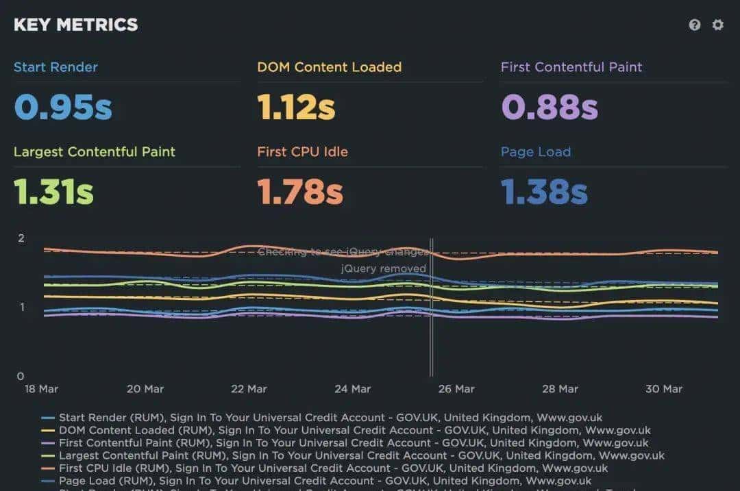 jQuery 已“死”？为清除技术债，我们删掉了前端所有 jQuery 依赖