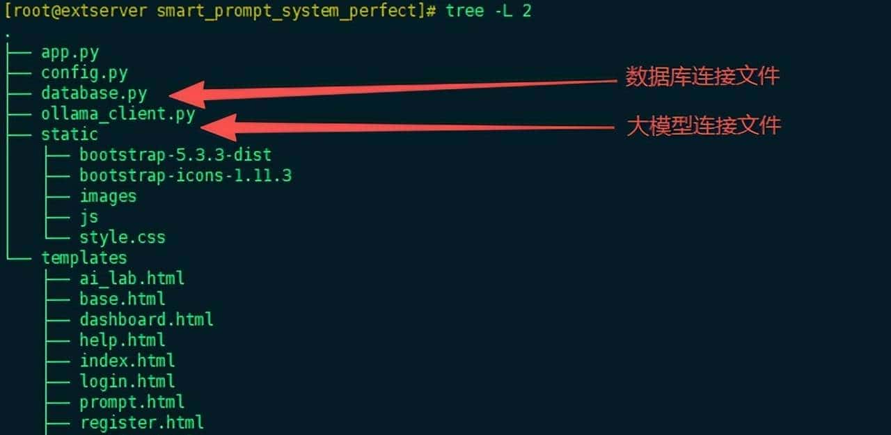 一文掌握怎么利用Python+AI构建一个精简版智能提示词系统