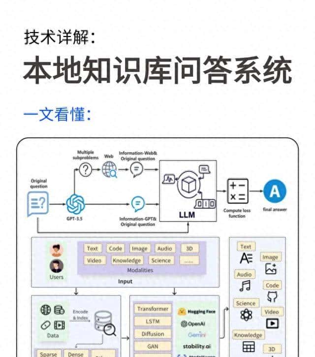 RAG入门实践：手把手Python实现搭建本地知识库问答系统