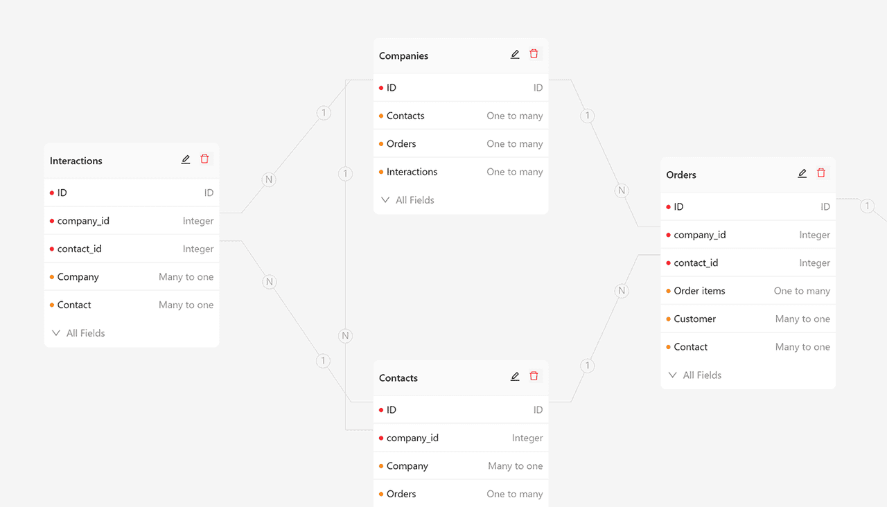 解锁商业应用新篇章，NocoBase无代码平台助你高效构建解决方案！