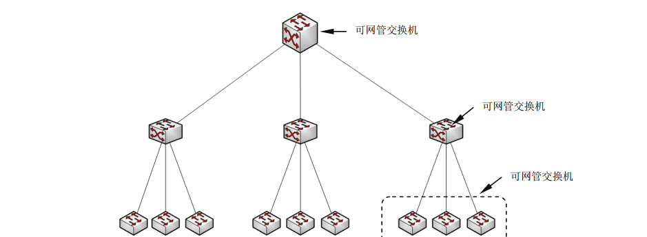 交换机．路由器．防火墙-技术提升【1.9】