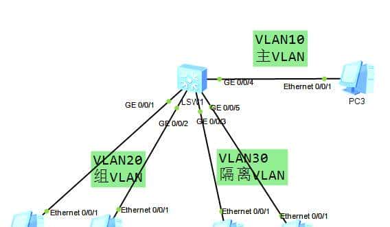 华为交换机vlan的3种类型