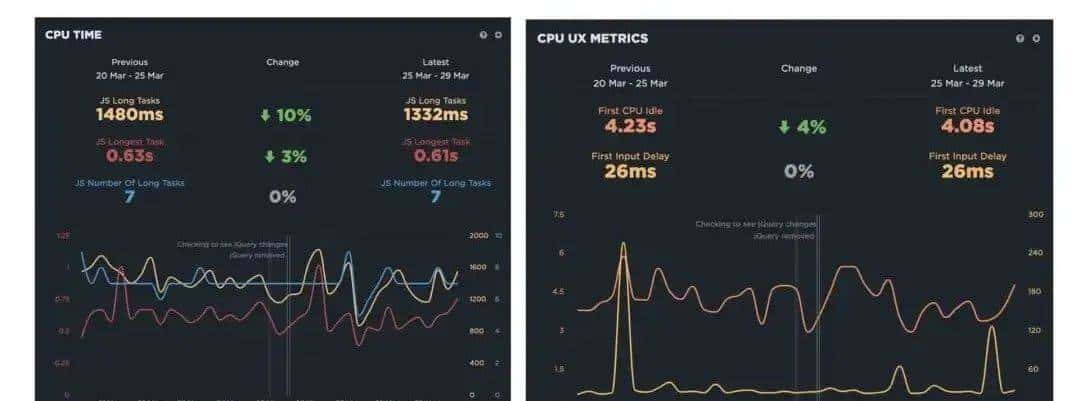 jQuery 已“死”？为清除技术债，我们删掉了前端所有 jQuery 依赖
