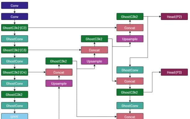 YOLO-Tryppa:一种基于YOLO的新型方法,用于快速精准检测小型锥虫寄生虫