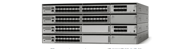 交换机.路由器.防火墙-技术提升【1.7】