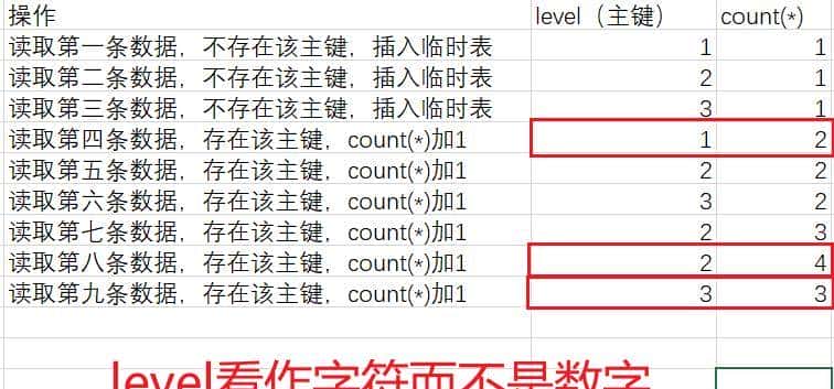 黑客大佬总结的SQL注入精粹：从0到1的注入之路（万字内容）