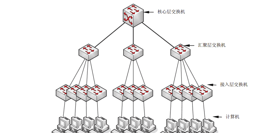 交换机.路由器.防火墙-技术提升【1.7】