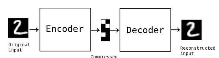 对抗性自动编码器系列--自动编码器AutoEncoder的原理及实现-手写数字的重建