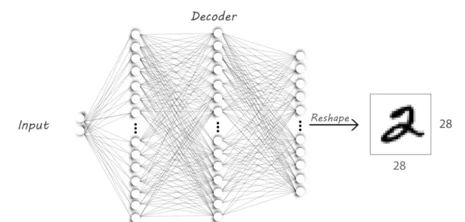 对抗性自动编码器系列--自动编码器AutoEncoder的原理及实现-手写数字的重建
