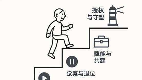 成为“学习力教练”：唤醒孩子的五维自驱系统