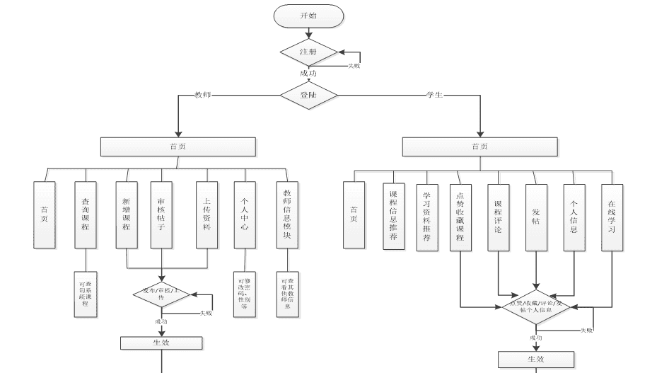 基于安卓的在线教育系统的设计与实现【附源码】
