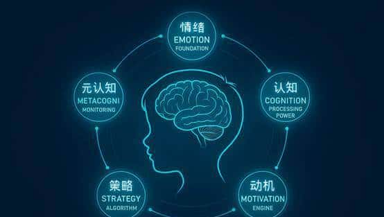 成为“学习力教练”：唤醒孩子的五维自驱系统