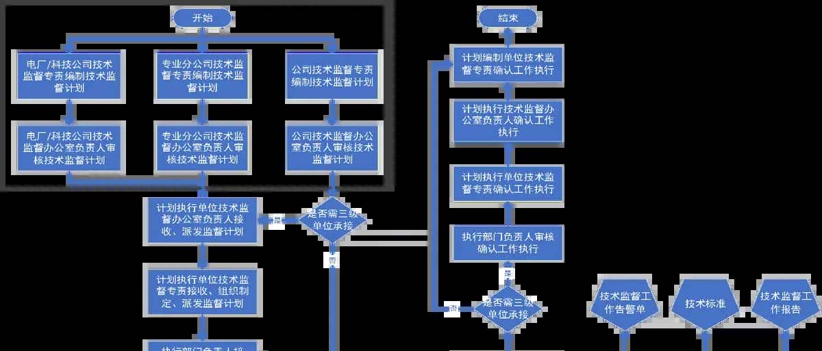 技术监督大模型应用场景分析