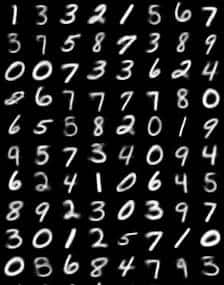 对抗性自动编码器系列--自动编码器AutoEncoder的原理及实现-手写数字的重建