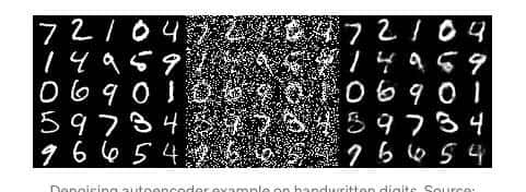对抗性自动编码器系列--自动编码器AutoEncoder的原理及实现-手写数字的重建