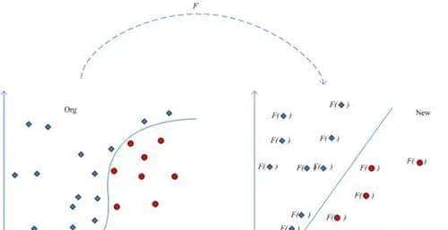 酉几何描述量子态的纠缠、希尔伯特空间描述微观粒子波函数