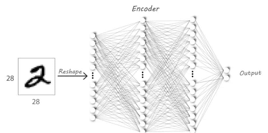 对抗性自动编码器系列--自动编码器AutoEncoder的原理及实现-手写数字的重建