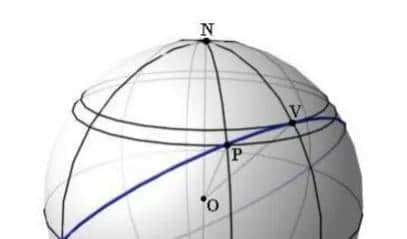 酉几何描述量子态的纠缠、希尔伯特空间描述微观粒子波函数