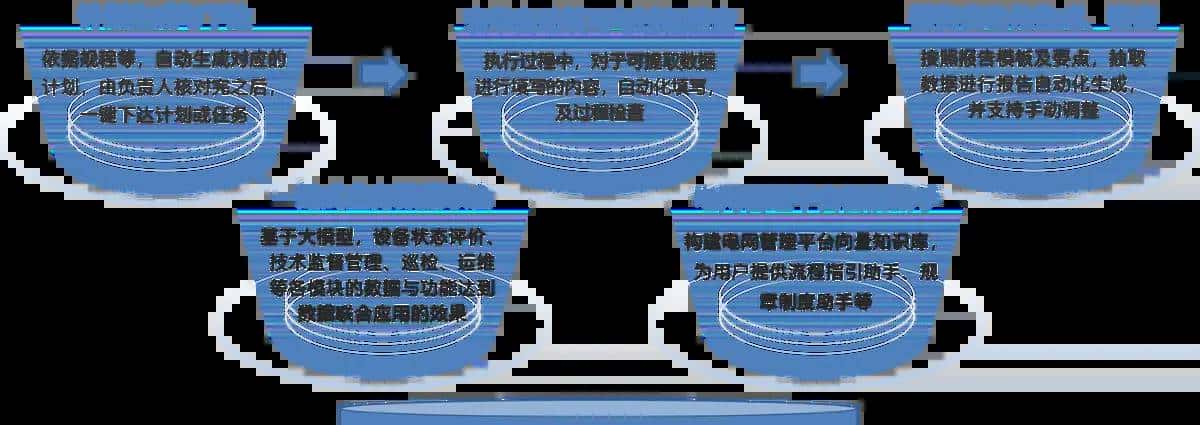 技术监督大模型应用场景分析