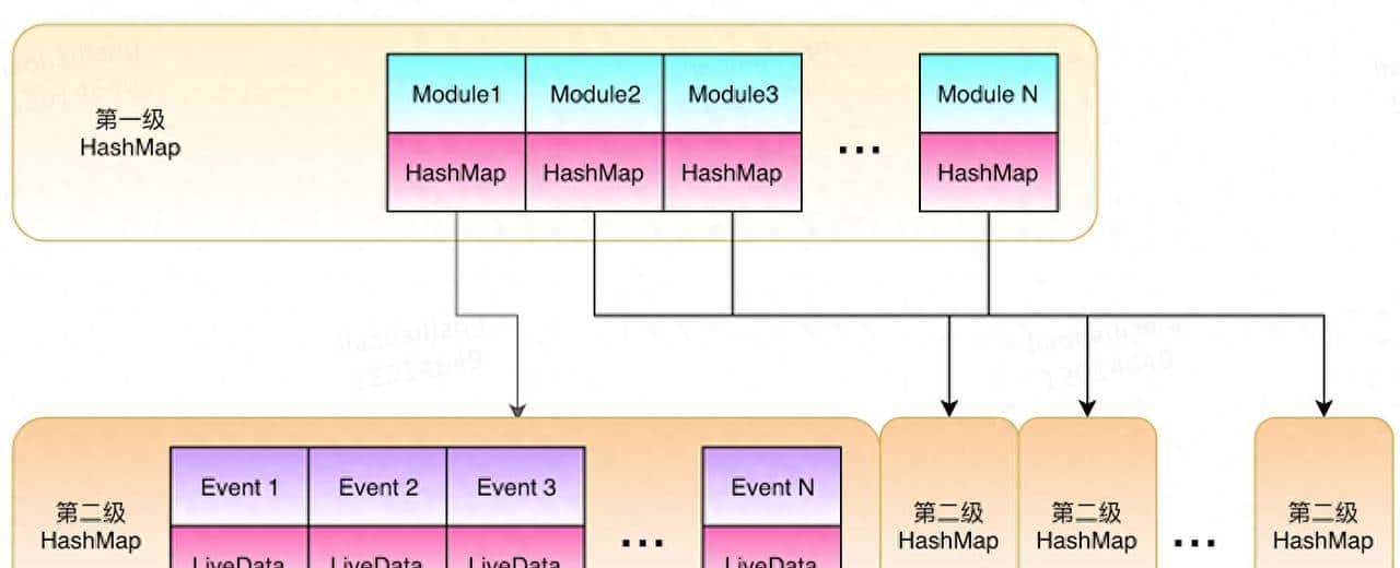LiveData 还有学习的必要吗？——Jetpack 系列（2）