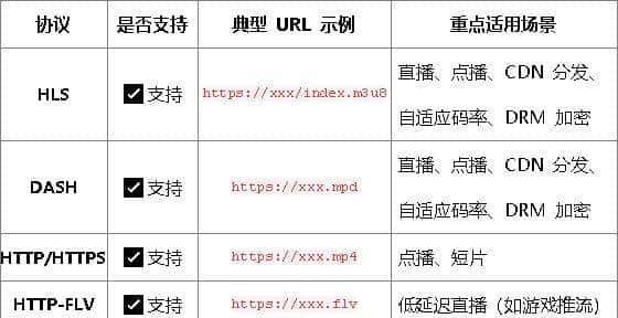 【HarmonyOS-媒体技术-AVPlayer】手把手教你用 AVPlayer 实现流媒体播放(ArkTS 详解) – 人人都是产品经理